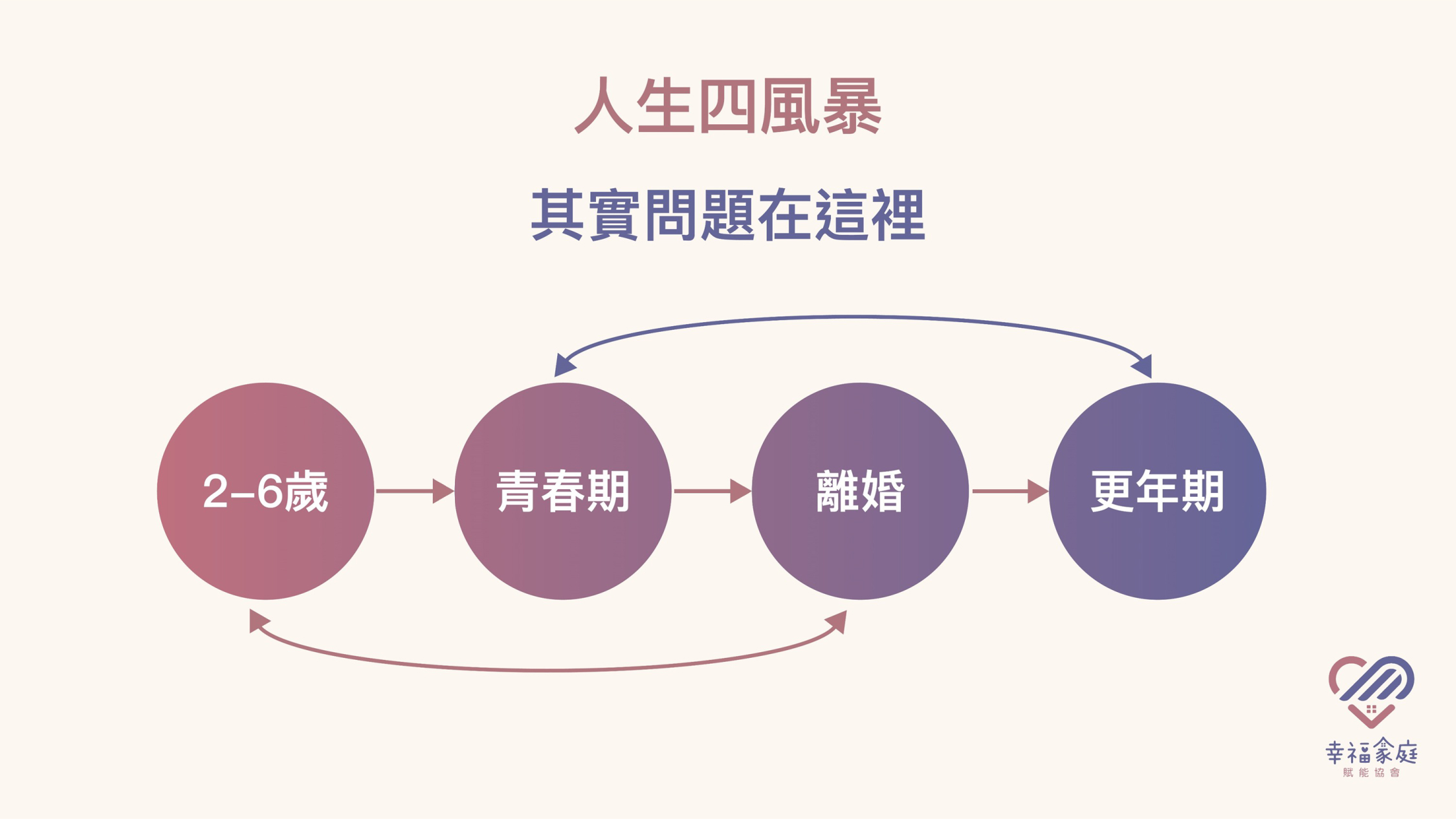 協會介紹的第3張圖片