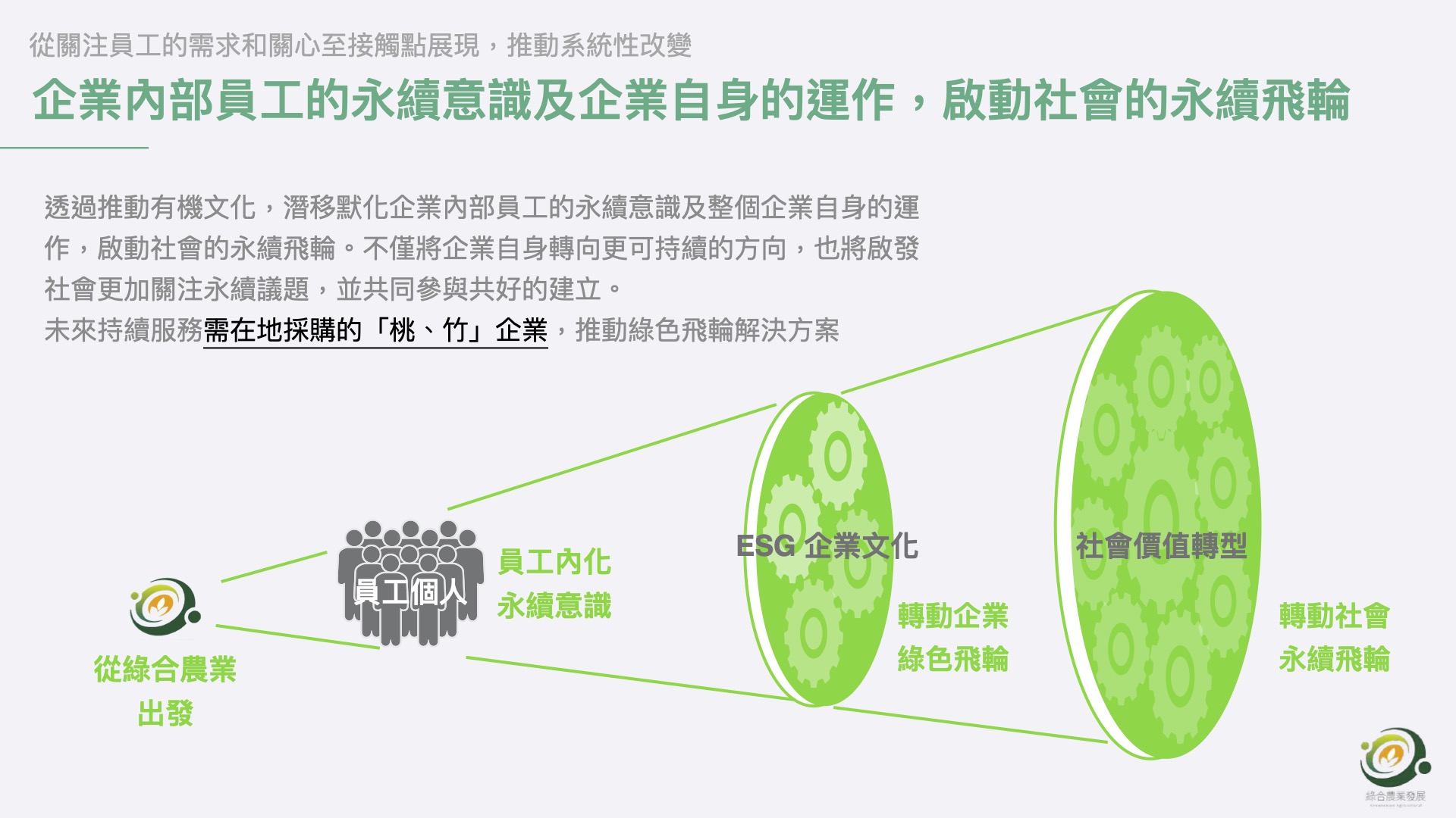 自然｜有機科技島永續生活轉型的第4張圖片